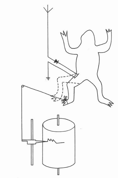 Figura 8 – O Detector fisiológico de Lefreuvre
