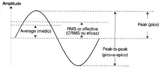 Figura 1 