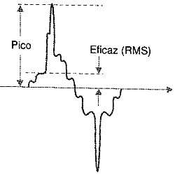 Figura 2 