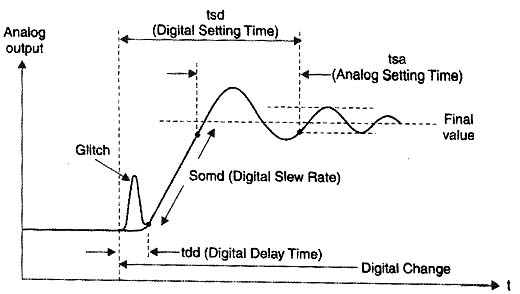 O que significa delay? Qual a tradução? Como pode ser usado?