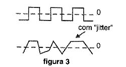 Figura 3 