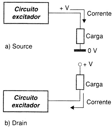 Figura 1 Figura 1