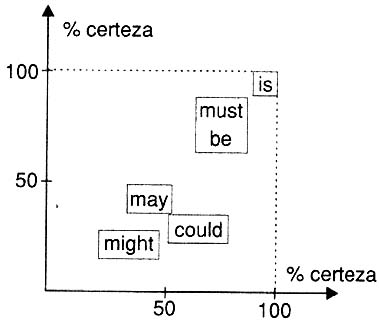 Figura 1 