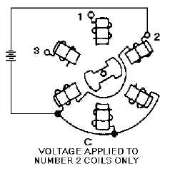 Figura 1 – Imagem obtida na Internet, ilustrando o funcionamento de um motor de passo quando se usa o termo “step motor” num mecanismo de busca (Google).
Figura 1 – Imagem obtida na Internet, ilustrando o funcionamento de um motor de passo quando se usa o termo “step motor” num mecanismo de busca (Google).