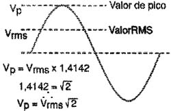 Fator de crista para uma onda senoidal. Fator de crista para uma onda senoidal.