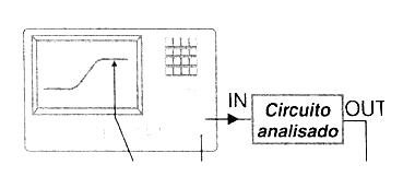 Figura 4 - O Plotter de Bode
