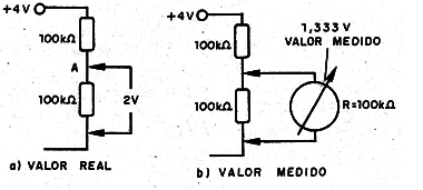 Figura 1 – Como um instrumento altera a tensão num circuito
Figura 1 – Como um instrumento altera a tensão num circuito