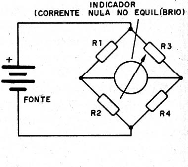 Figura 2 – A ponte em equilíbrio
Figura 2 – A ponte em equilíbrio