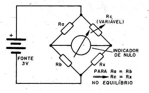    Figura 3 – A ponte de Wheatstone
