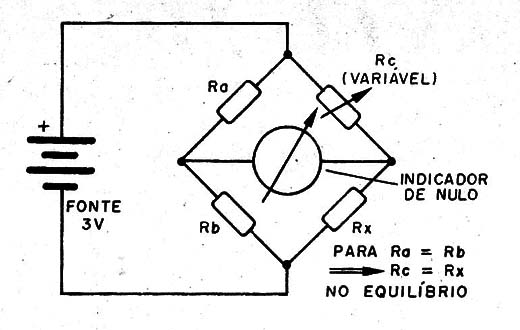    Figura 4 – Tensões no equilíbrio
