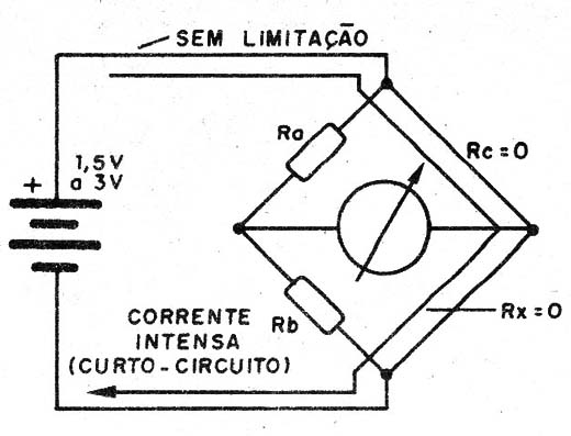Figura 9- A corrente será intensa com Rc e Rx pequenos.
Figura 9- A corrente será intensa com Rc e Rx pequenos.