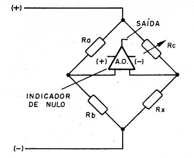 Figura 12 – Ponte com operacional
Figura 12 – Ponte com operacional