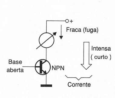 Figura 1 – Correntes num transistor com problemas
Figura 1 – Correntes num transistor com problemas
