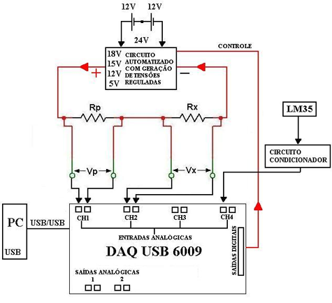 Diagrama geral do sistema. 