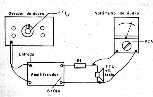  Frequência de Ressonância de um Alto-Falante