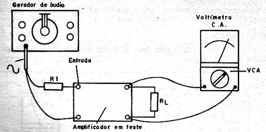  Levantando a Curva de Resposta de um Amplificador