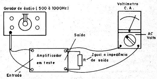 Medindo a Sensibilidade de um Amplificador Medindo a Sensibilidade de um Amplificador