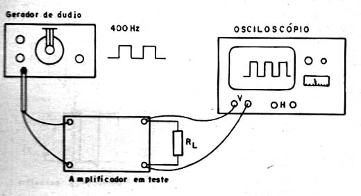  Determinando a Resposta de Frequência de um Amplificador