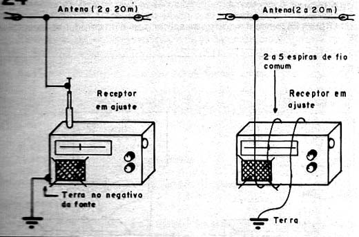Calibrando um Receptor AM Calibrando um Receptor AM