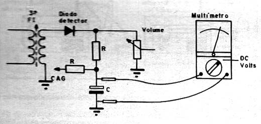 Calibrando um Receptor AM Calibrando um Receptor AM