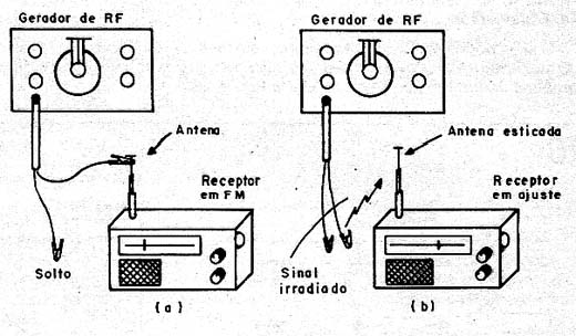  Calibrando um Receptor FM