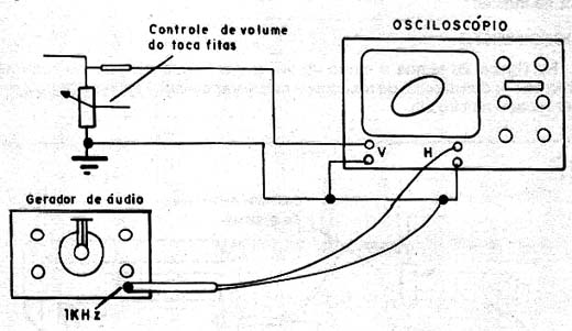 Ajuste de Velocidade de Motor de Gravador ou Toca-Fitas Ajuste de Velocidade de Motor de Gravador ou Toca-Fitas