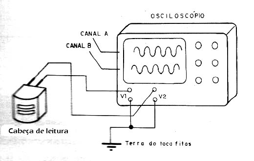 Ajuste de Azimute de uma Cabeça de Reprodução