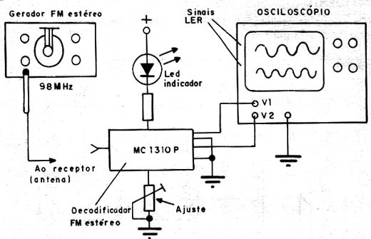 Ajuste de Decodificador FM Estéreo Ajuste de Decodificador FM Estéreo