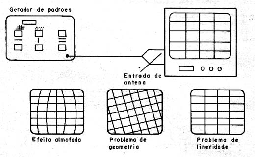 Usando o padrão de grades no ajuste de TV Usando o padrão de grades no ajuste de TV