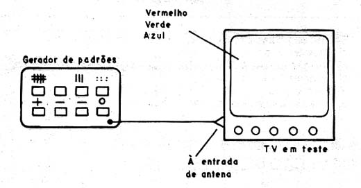 Usando as cores no gerador de padrões