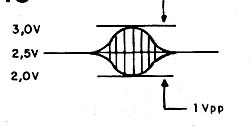 Sinal de 1 Vpp. Sinal de 1 Vpp.