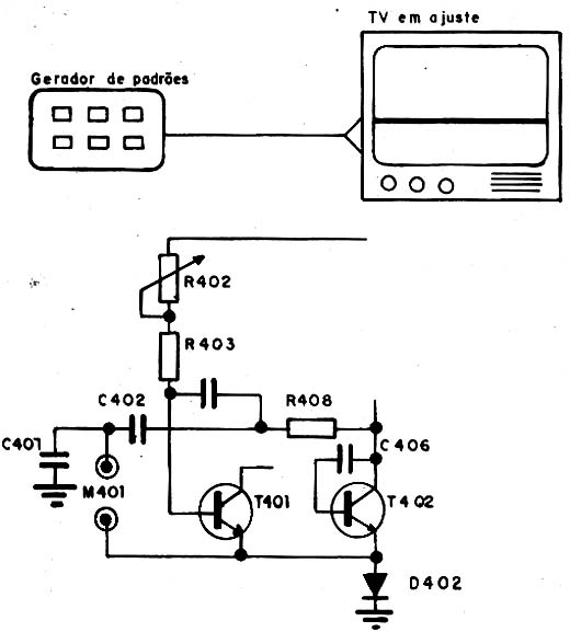 Ajustando a frequência vertical de um televisor Ajustando a frequência vertical de um televisor