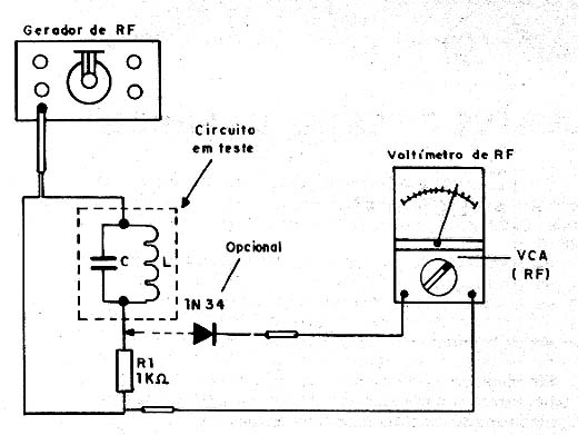 Medindo a frequência de ressonância de um circuito LC Medindo a frequência de ressonância de um circuito LC