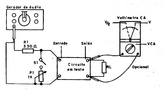 Medindo a impedância de entrada de um circuito de baixa impedância Medindo a impedância de entrada de um circuito de baixa impedância