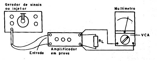 Medindo a Potência de um Amplificador Medindo a Potência de um Amplificador