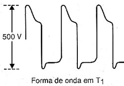 Um aterramento mal-feito pode causar choques perigosos. Um aterramento mal-feito pode causar choques perigosos.