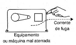 Diagrama de blocos de teste de isolamento. Diagrama de blocos de teste de isolamento.