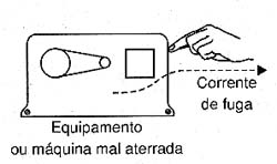 Diagrama de blocos de teste de isolamento. 