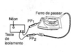 Testando o isolamento de um ferro de passar roupas. 