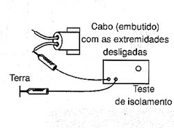 Testando o isolamento de um cabo de uma instalação elétrica. Testando o isolamento de um cabo de uma instalação elétrica.