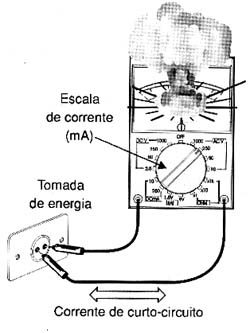 Em uma tomada não se mede corrente (mA), mas sim tensões (AC Volts). Em uma tomada não se mede corrente (mA), mas sim tensões (AC Volts).