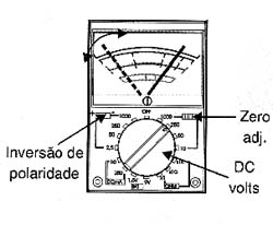 A chave de inversão da polaridade das pontas de prova. A chave de inversão da polaridade das pontas de prova.