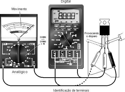 Teste de SCR com um multímetro. 