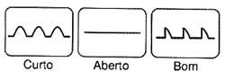 Formas de onda observadas no teste de SCRs. Formas de onda observadas no teste de SCRs.