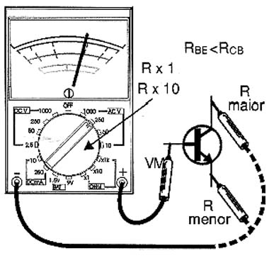 Identificação do coletor e do emissor do transistor. Identificação do coletor e do emissor do transistor.