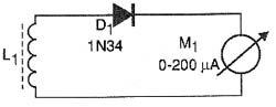 Diagrama do pesquisador de RF. Diagrama do pesquisador de RF.