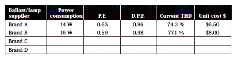 Tabela comparativa 