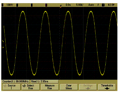 Visualizando um sinal de 100 MHz num osciloscópio com faixa passante de 100 MHz. Visualizando um sinal de 100 MHz num osciloscópio com faixa passante de 100 MHz.