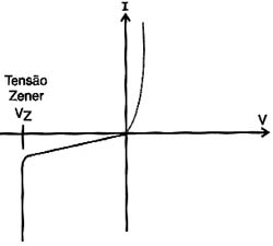 Ruptura inversa. Ruptura inversa.