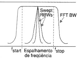 Comparação dos tipos de analisadores. Comparação dos tipos de analisadores.